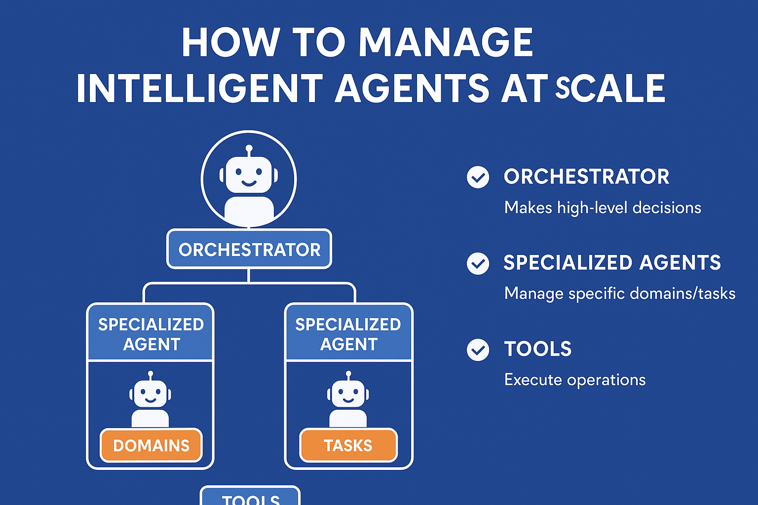 عامل هوشمند با معماری چند سطحی